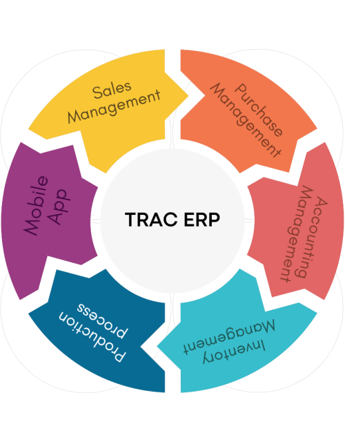 Trac ERP Trac ERP